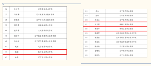 我院在职业教育省级教学名师和专业带头人评选中荣获佳绩