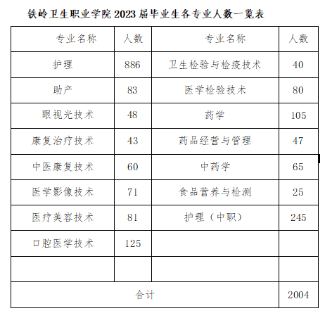 铁岭卫生职业学院2023届毕业生春季就业双选会邀请函