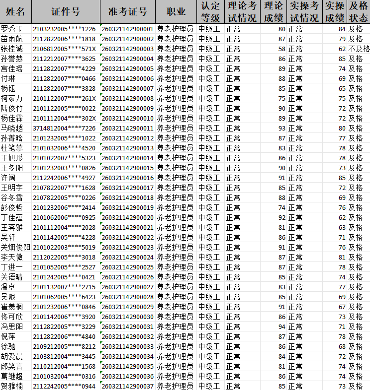 职业技能等级鉴定2026-3-21养老护理员中级考试成绩